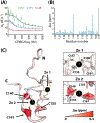 Figure 5: