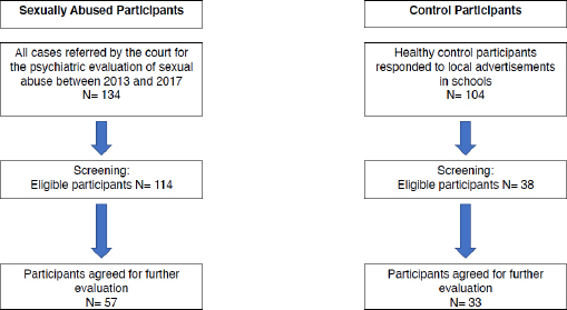 FIGURE 1.
