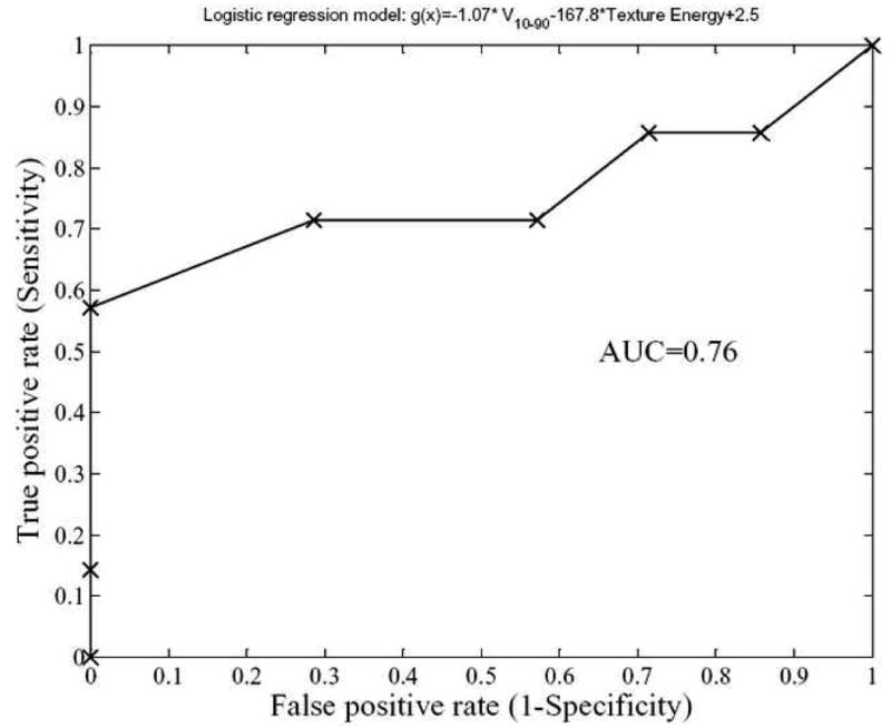 Figure 7