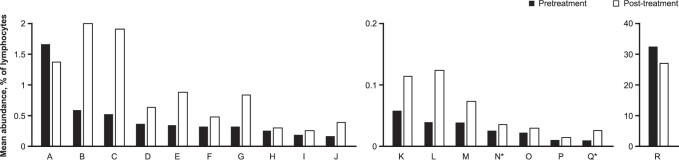 Extended Data Fig. 7