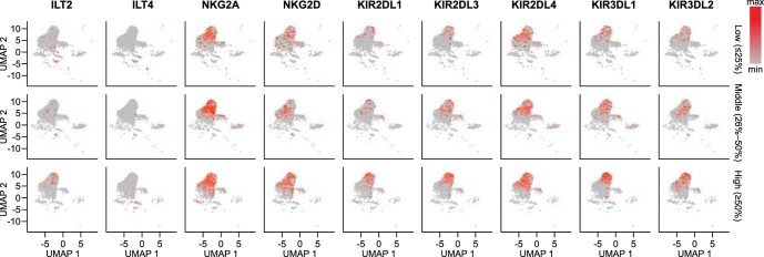 Extended Data Fig. 8