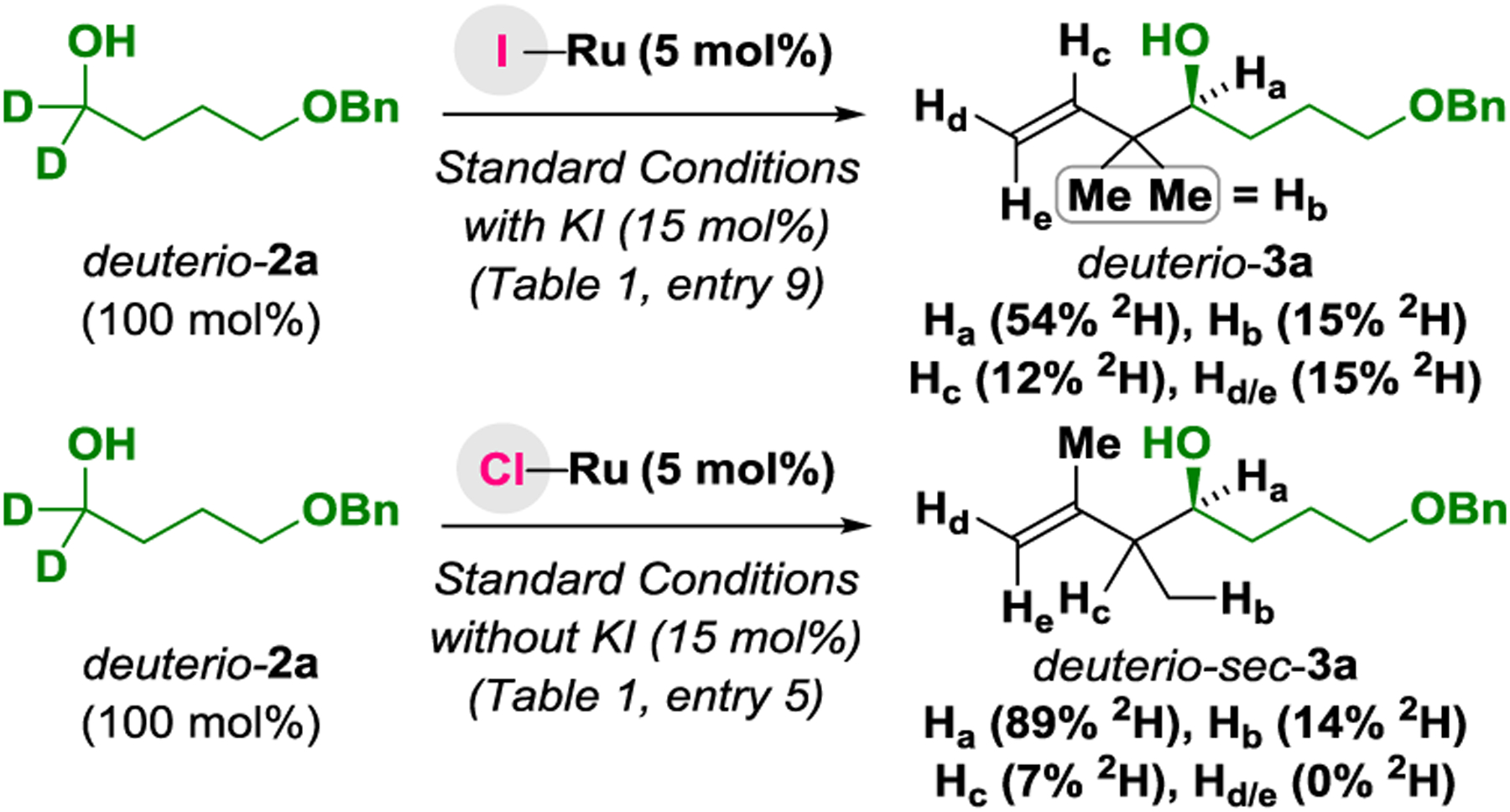 Scheme 2.