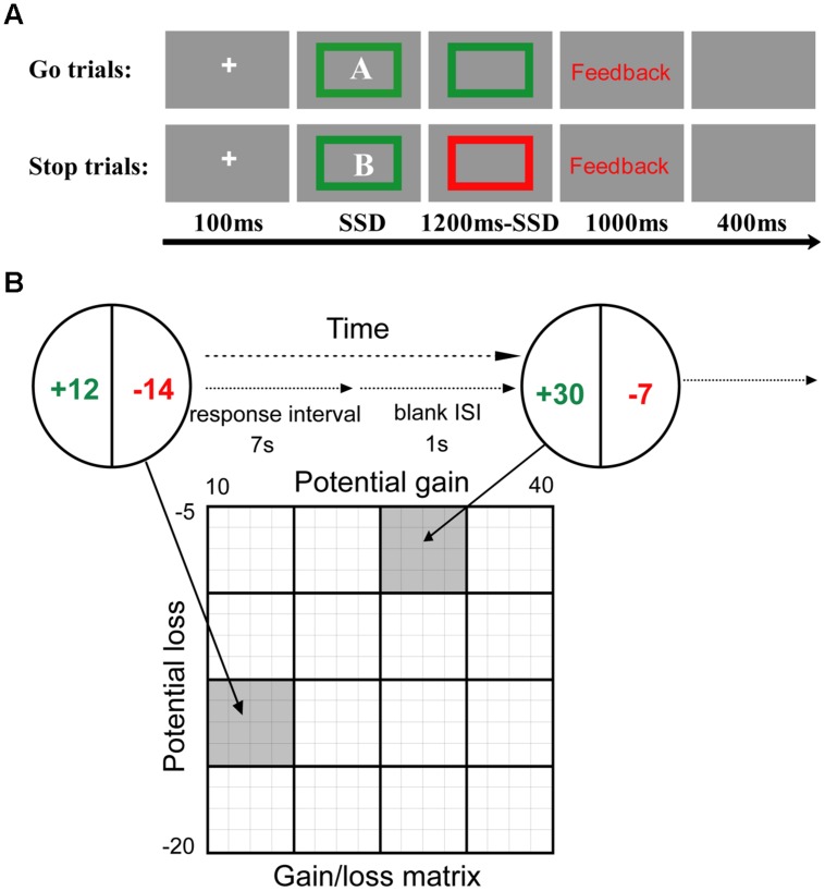 FIGURE 1