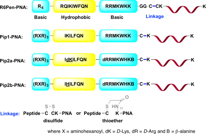 Figure 14