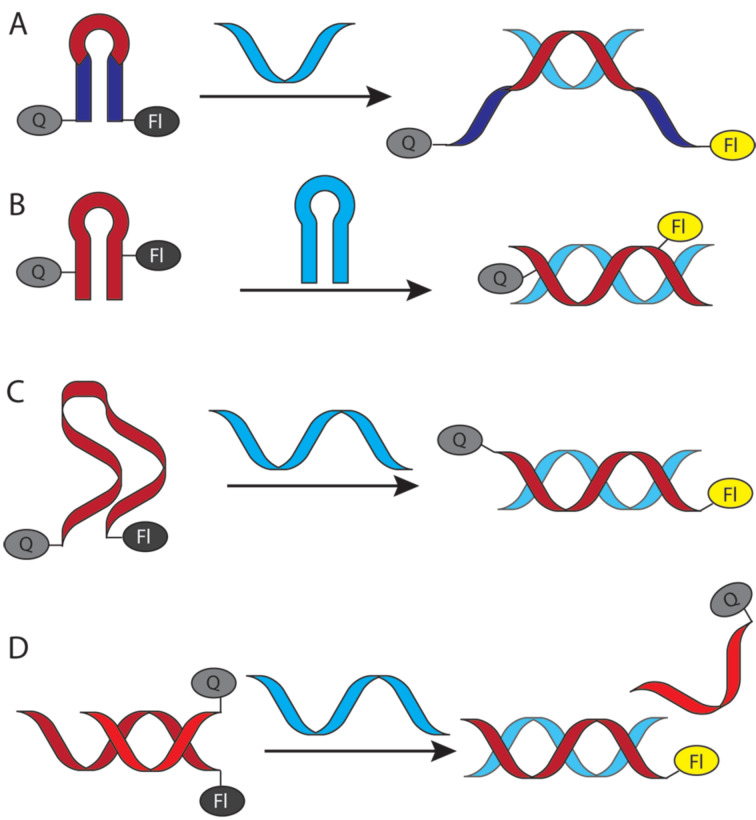 Figure 23