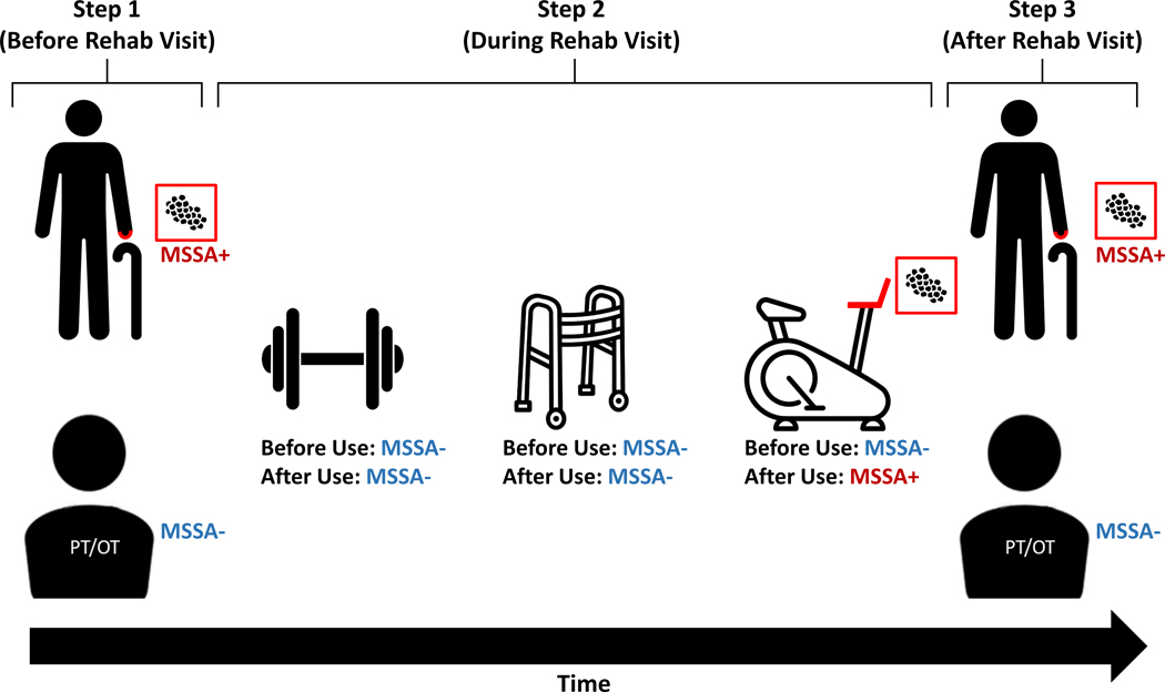 Figure 1.