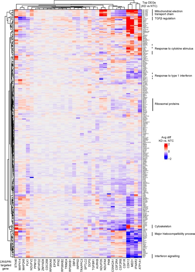 Extended Data Fig. 8