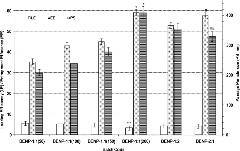 Fig. 7