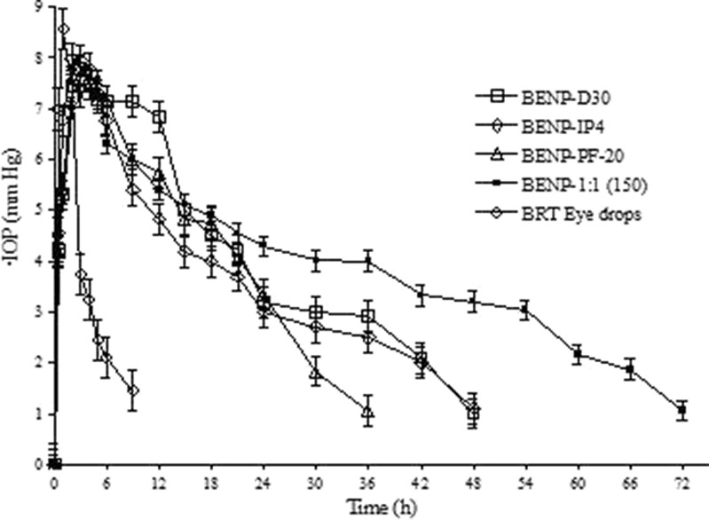 Fig. 10