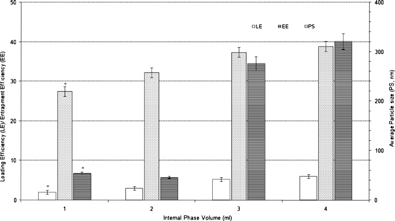 Fig. 3