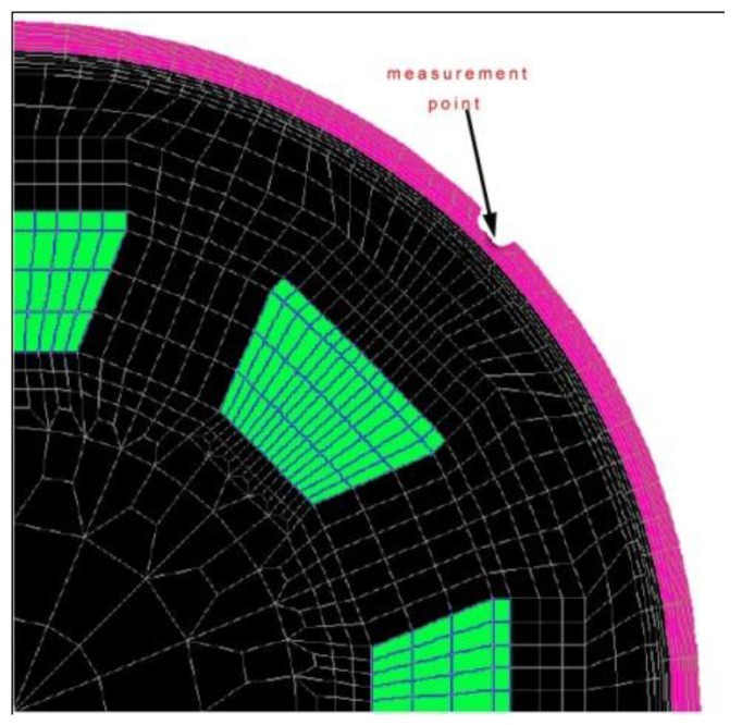 Figure 13