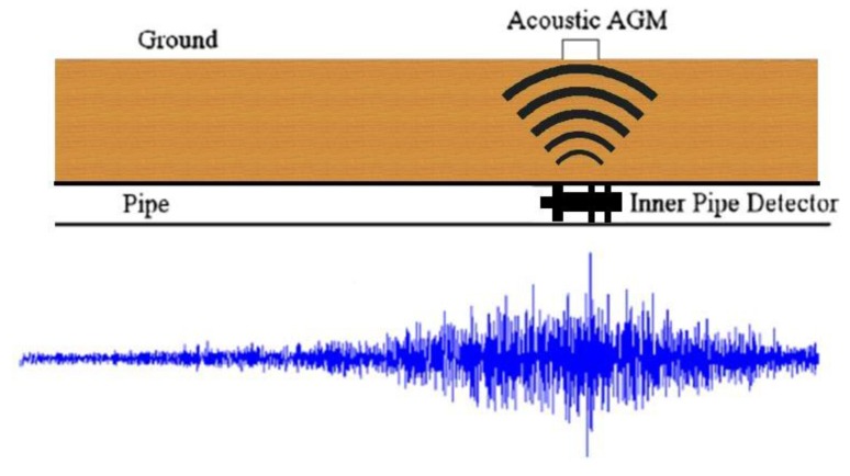 Figure 12