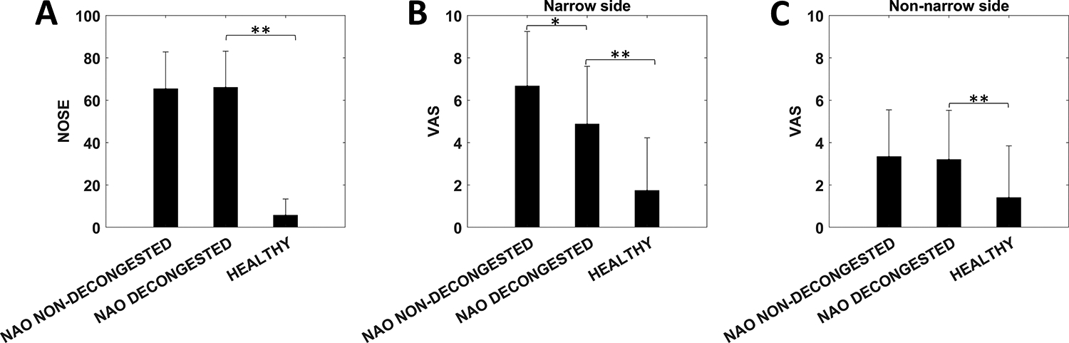 Figure 2 -