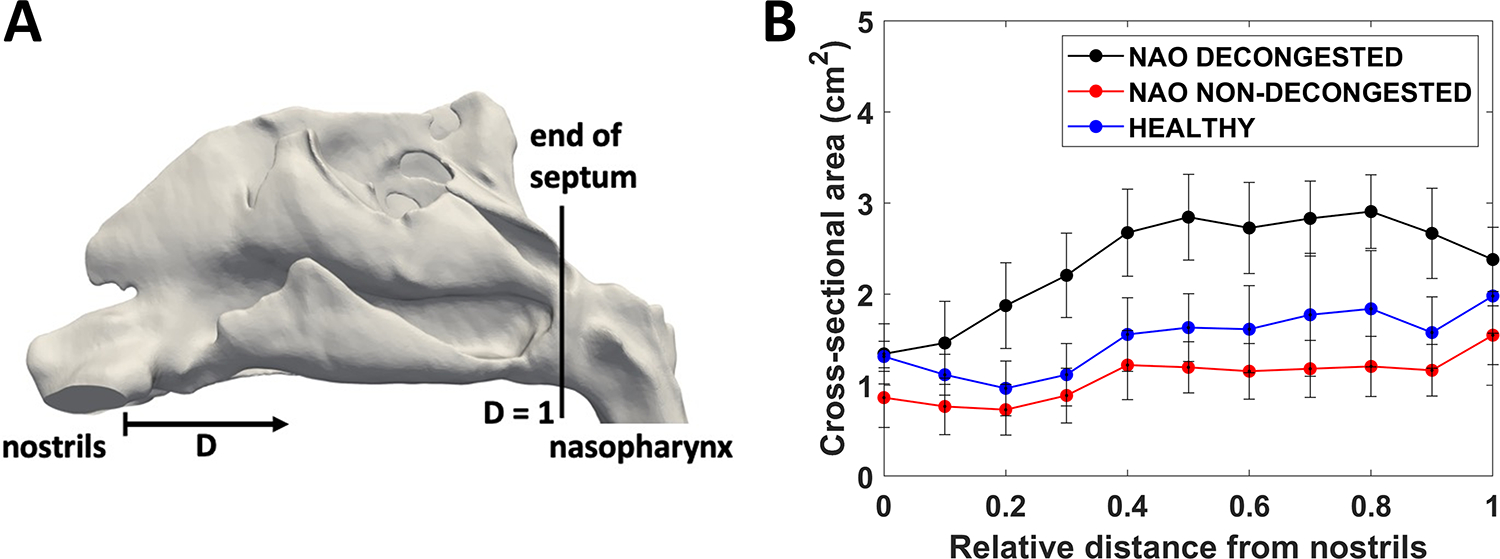 Figure 3 -