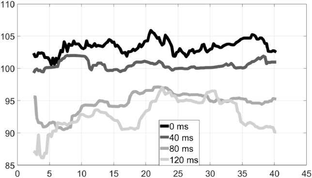 Fig. 9