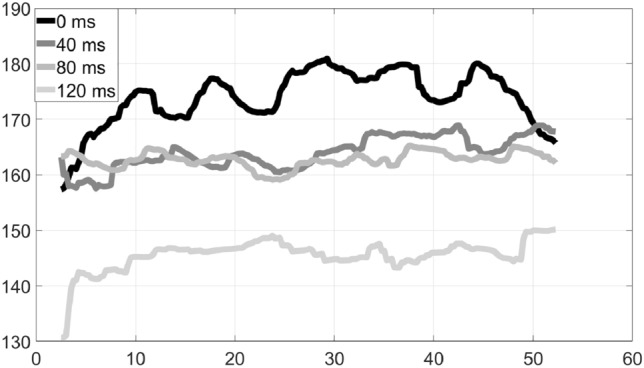 Fig. 16