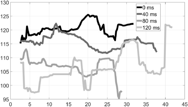 Fig. 7