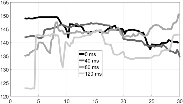 Fig. 13