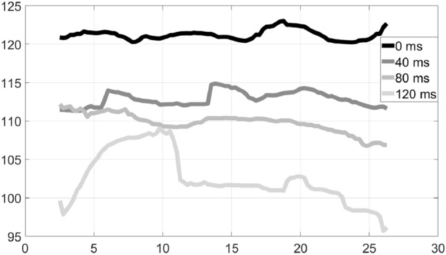 Fig. 12