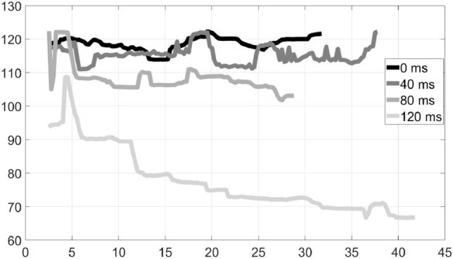 Fig. 8