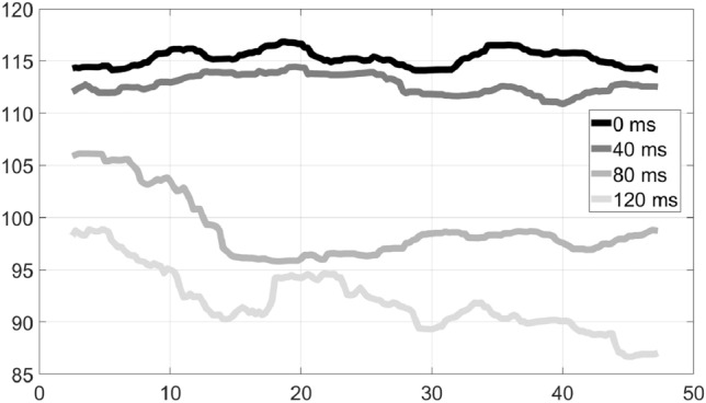 Fig. 10