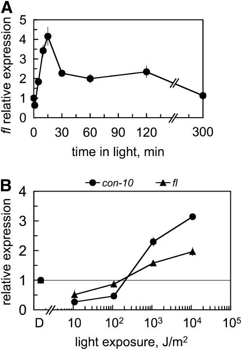 Figure 1.—