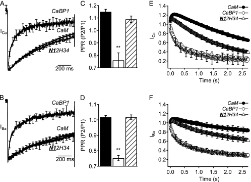 FIGURE 4.