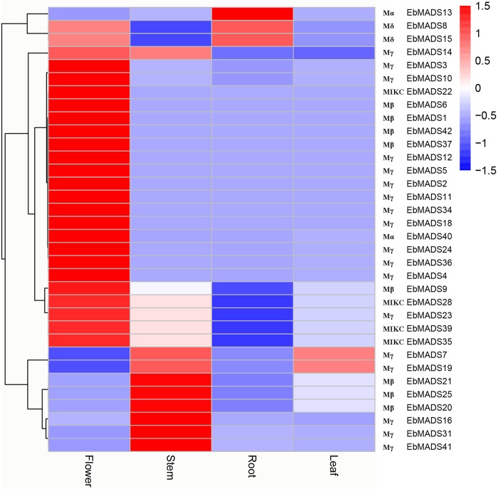 Fig 4