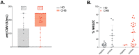 Figure 1—figure supplement 1.