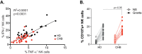 Figure 1—figure supplement 3.