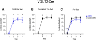 Figure 10.