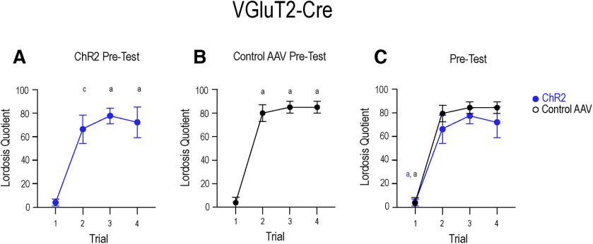 Figure 10.