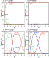 Figure 9.