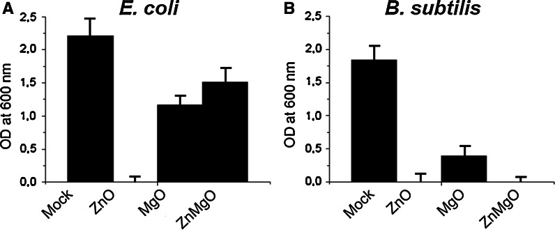 Fig. 4