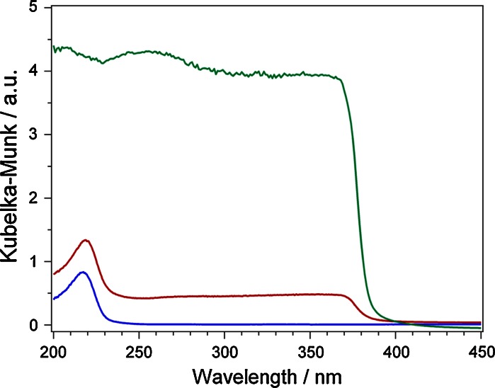 Fig. 2