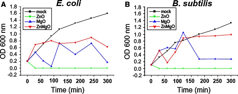 Fig. 3