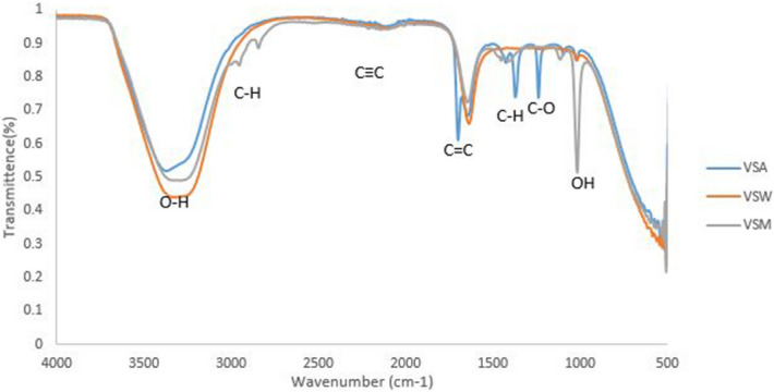 Figure 10