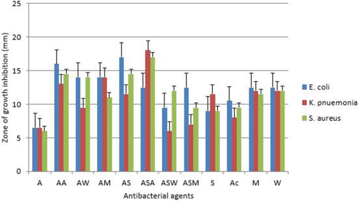 Figure 11