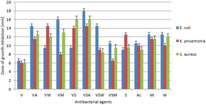 Figure 13