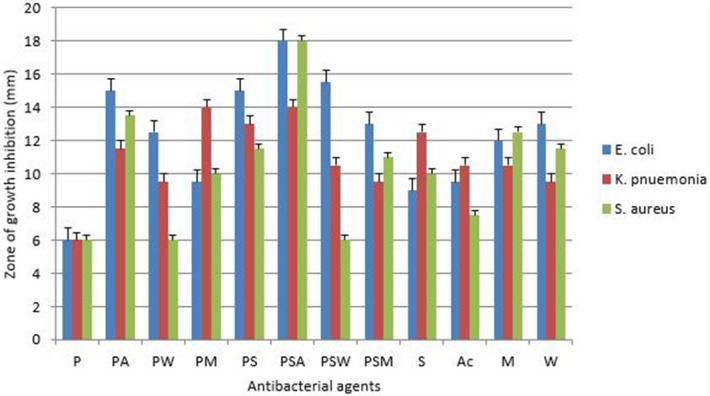 Figure 12