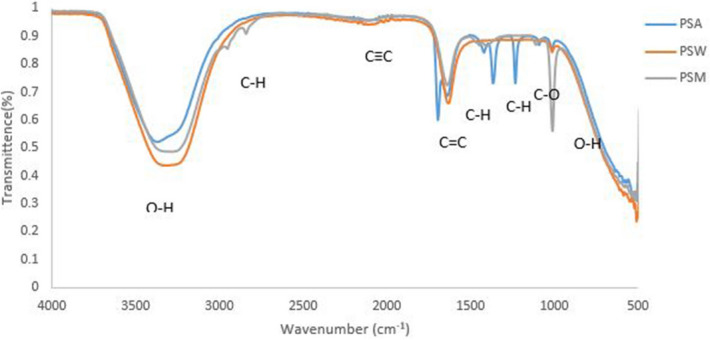 Figure 9