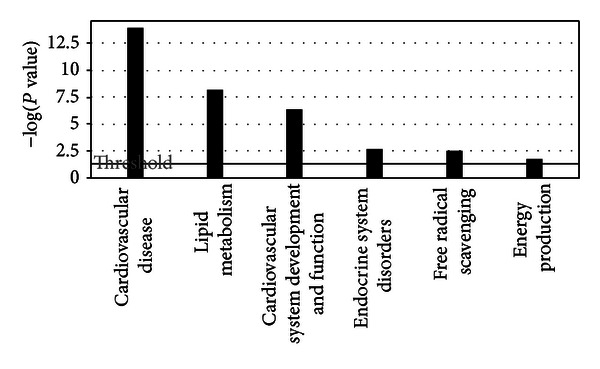 Figure 5