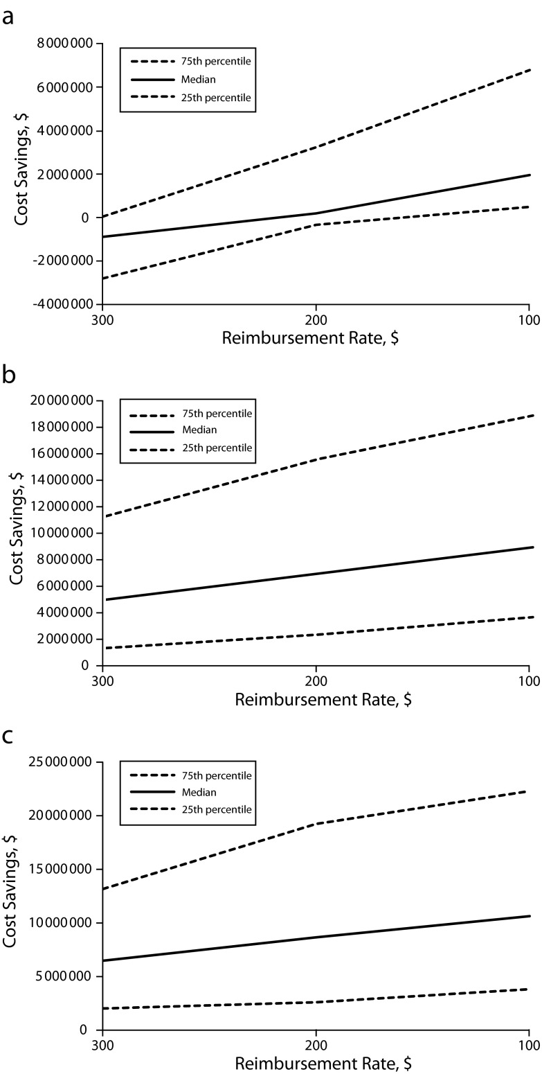 FIGURE 1—