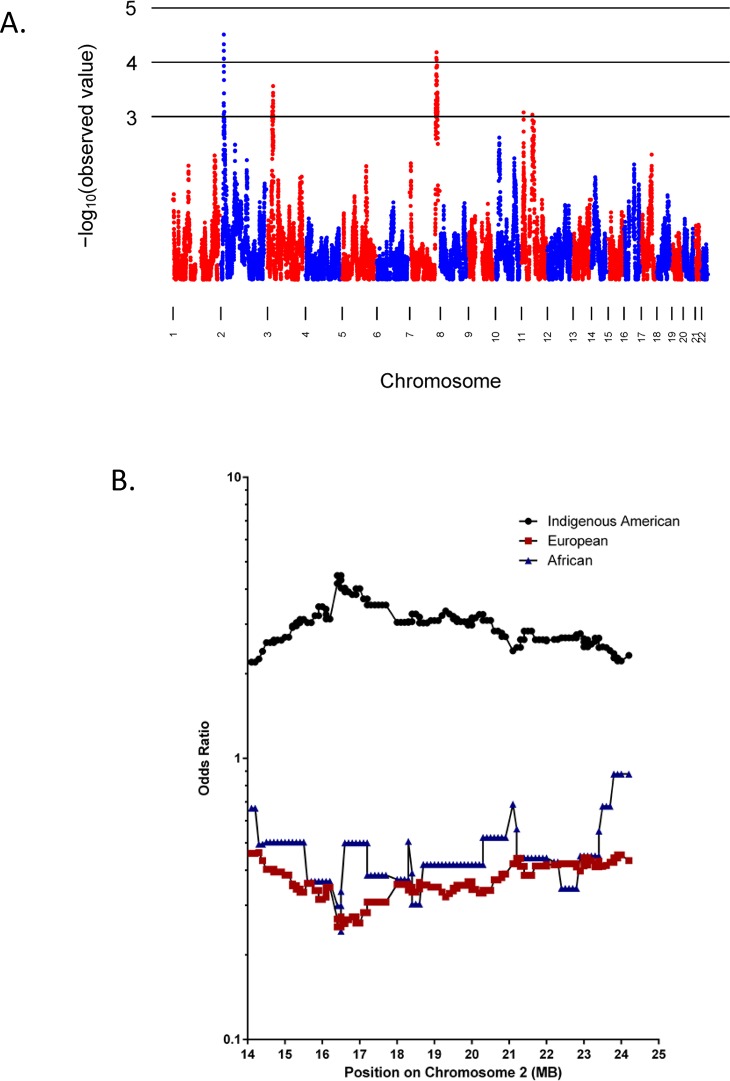 Fig 1