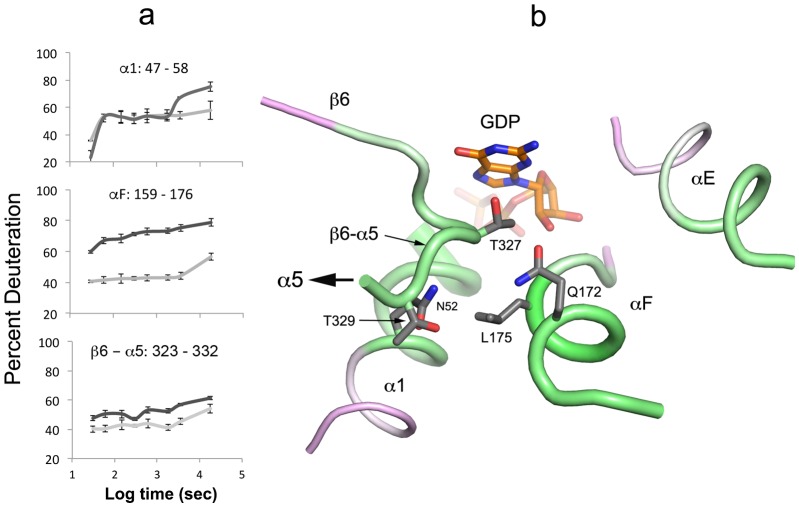 Figure 6.