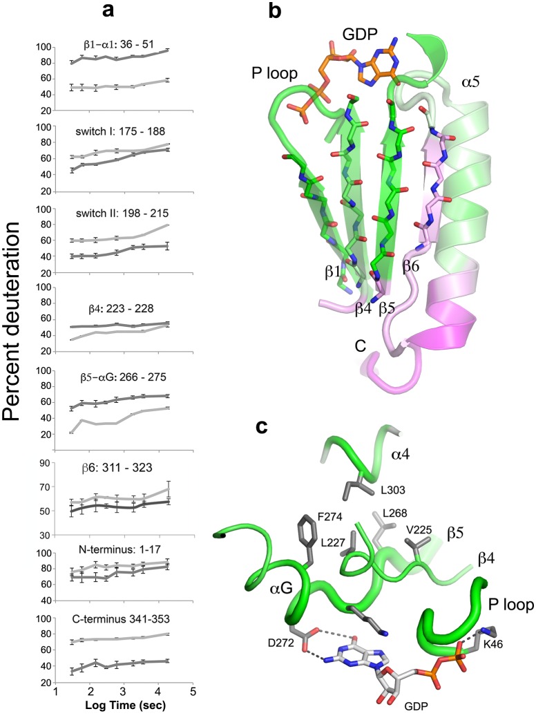 Figure 5.