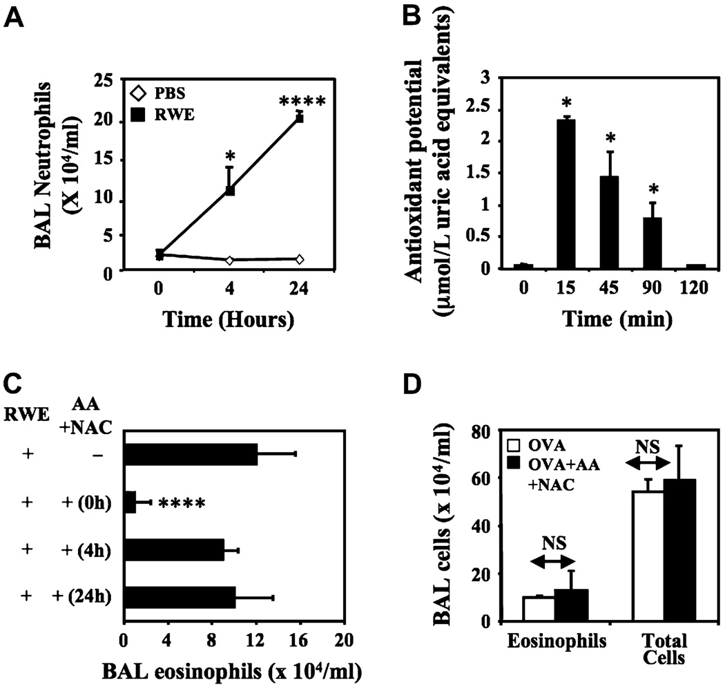 FIG 6