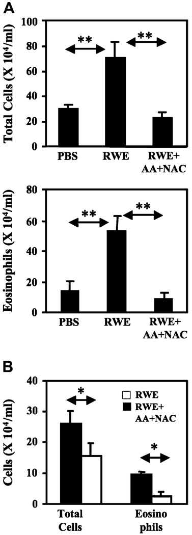 FIG 7