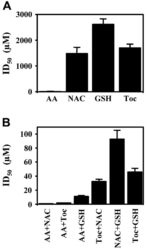 FIG 1