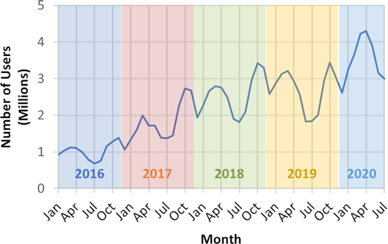 Figure 1.